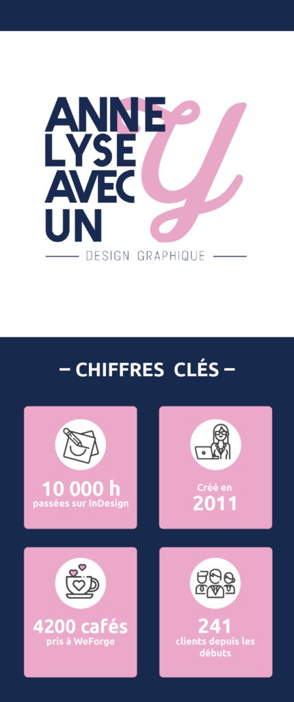 Annelyse Infographie