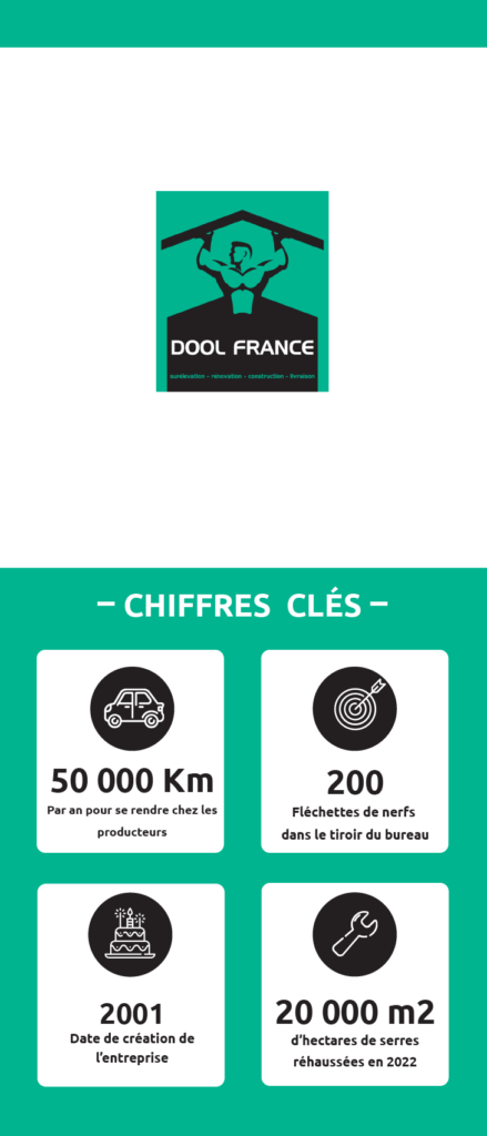 Infographie Dool France 2022