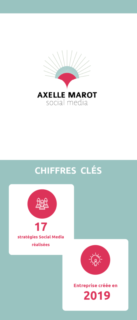 Axelle Marot | Chiffres Clés