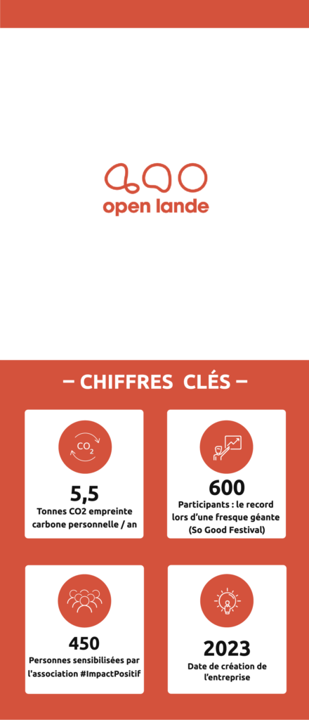 Infographie Open Lande Anjou 2023