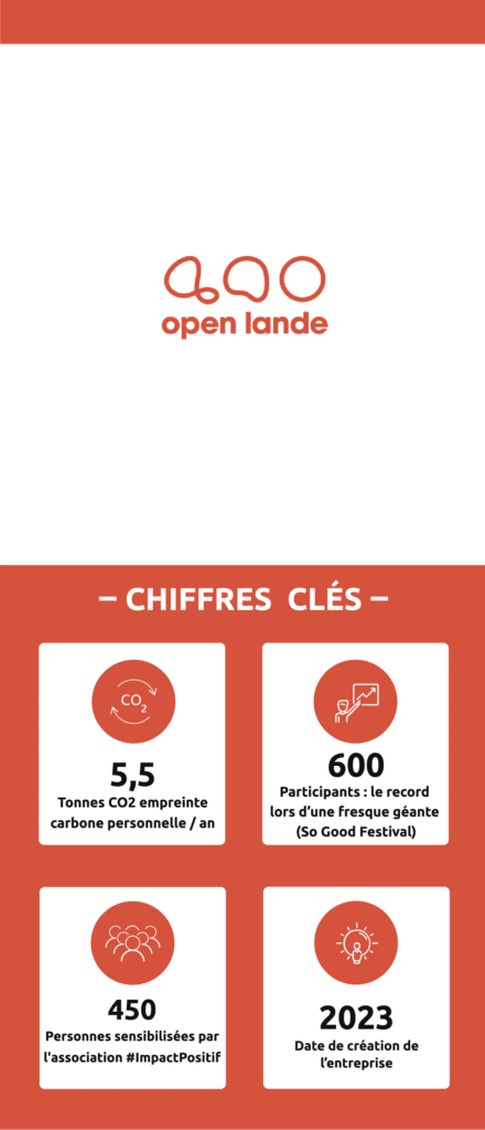 Infographie Open Lande Anjou 2023