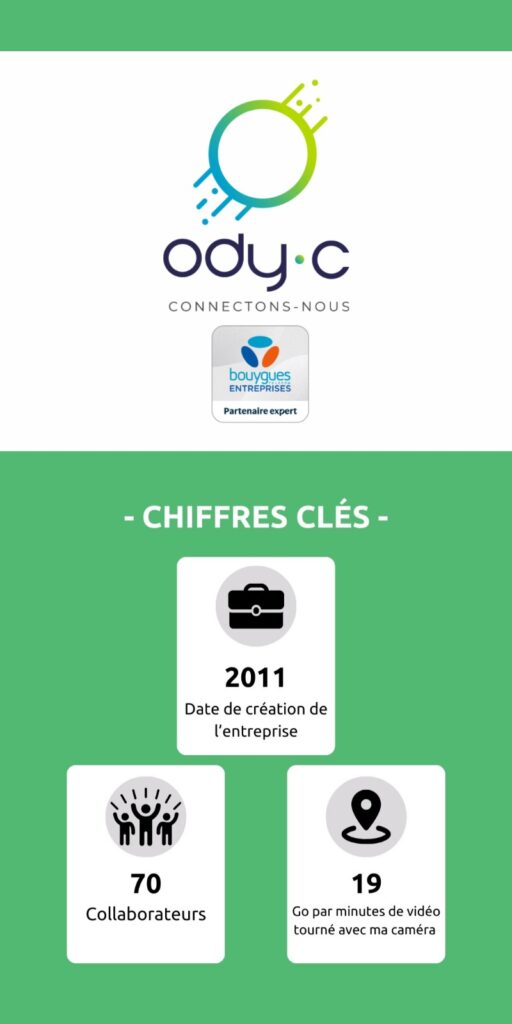 ODY-C chiffres clés 2024