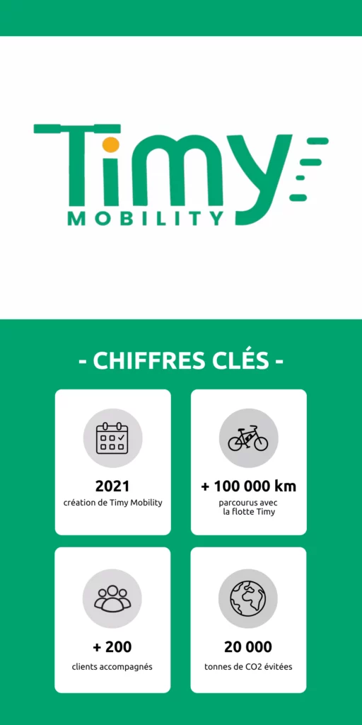 Kylian Rouvrais Infographie