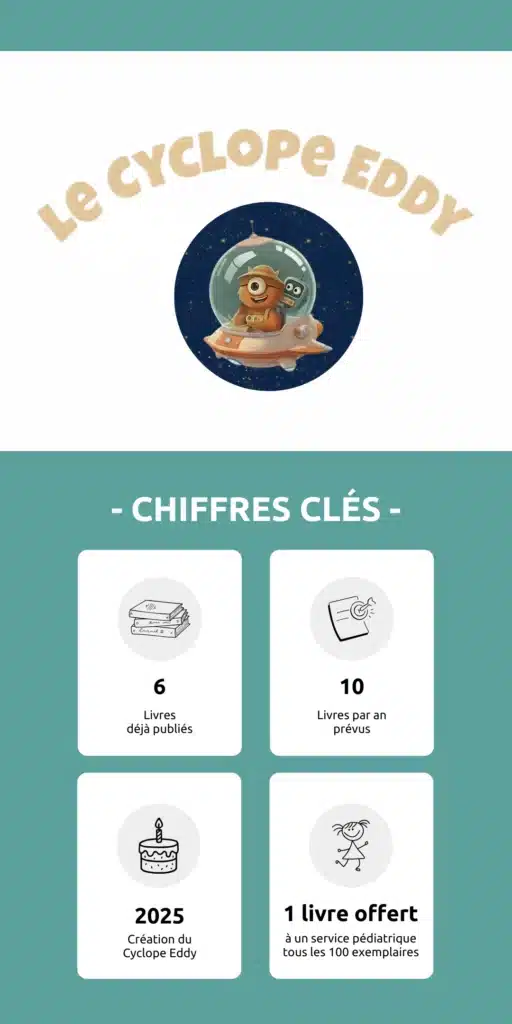 chiffres clé cyclope eddy weforge