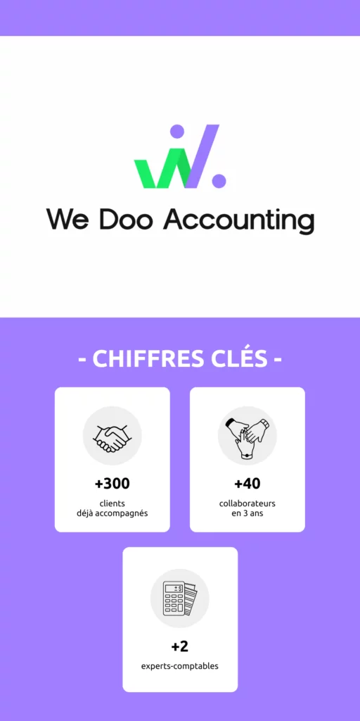 chiffres clés we doo accouting