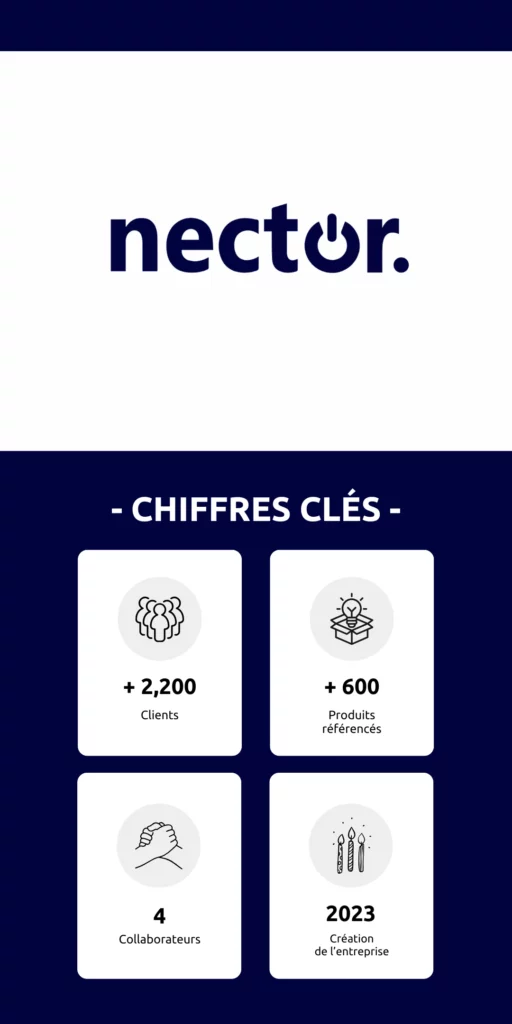 chiffres clé entreprise nector weforge angers