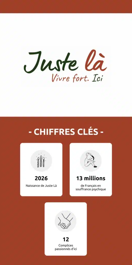 chiffres clés de Juste Là