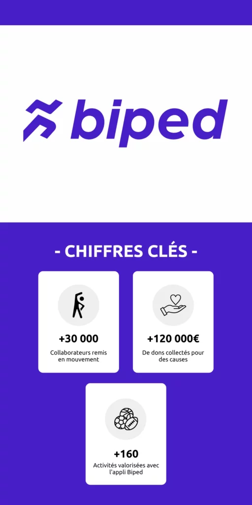 chiffres clés agence biped